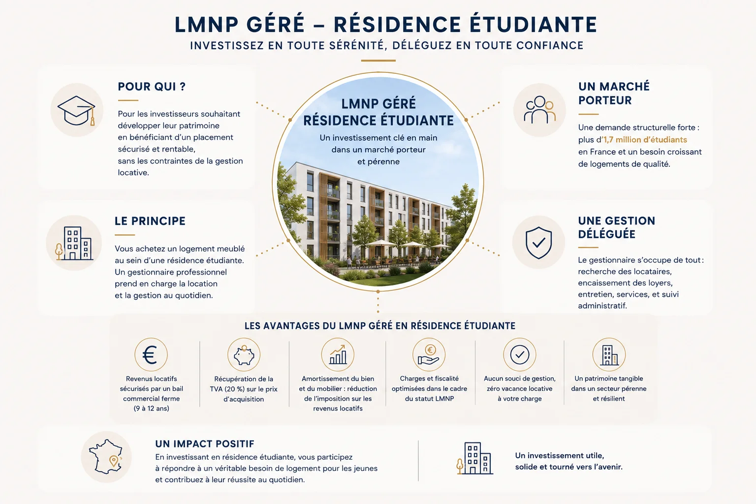 Investisseur étudiant résidence gérée LMNP